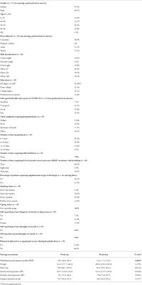 Natural, longitudinal recovery of adults with COVID-19 using standardized rehabilitation measures